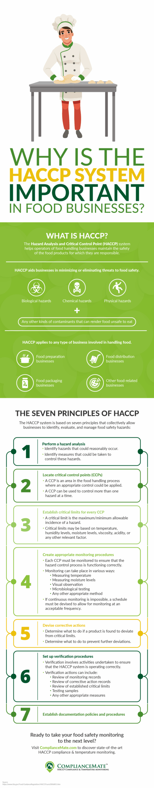 Why Is the HACCP System Important in Food Businesses
