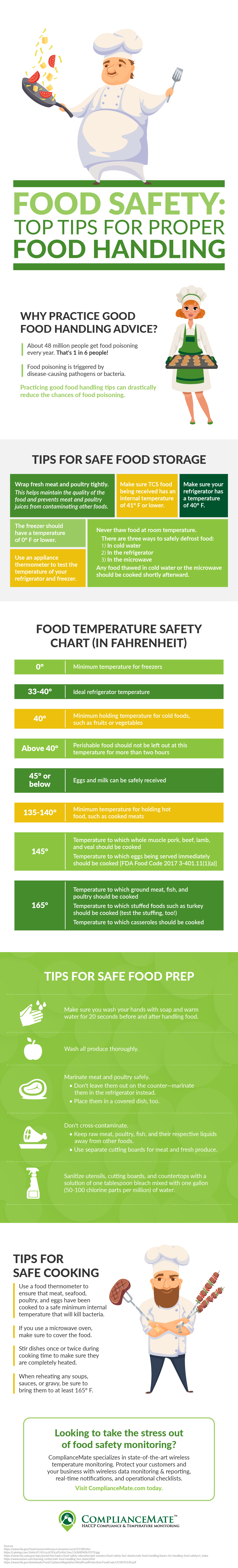 Food safety - infographic ComplianceMate 