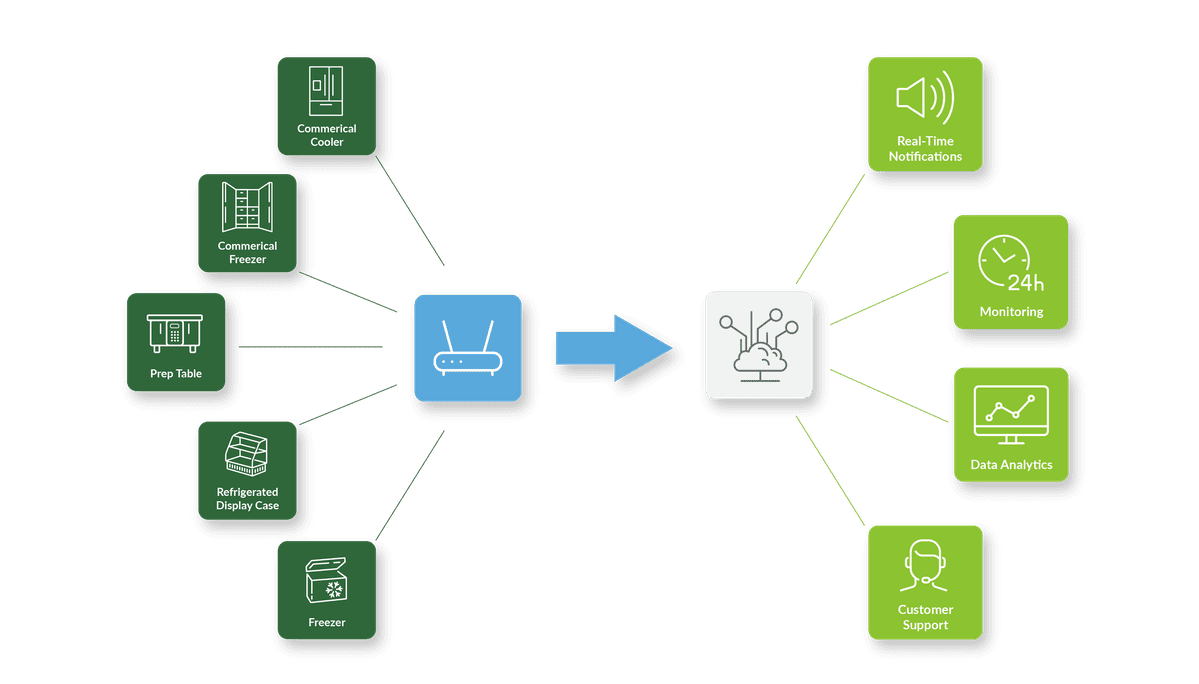 real-time-food-monitoring