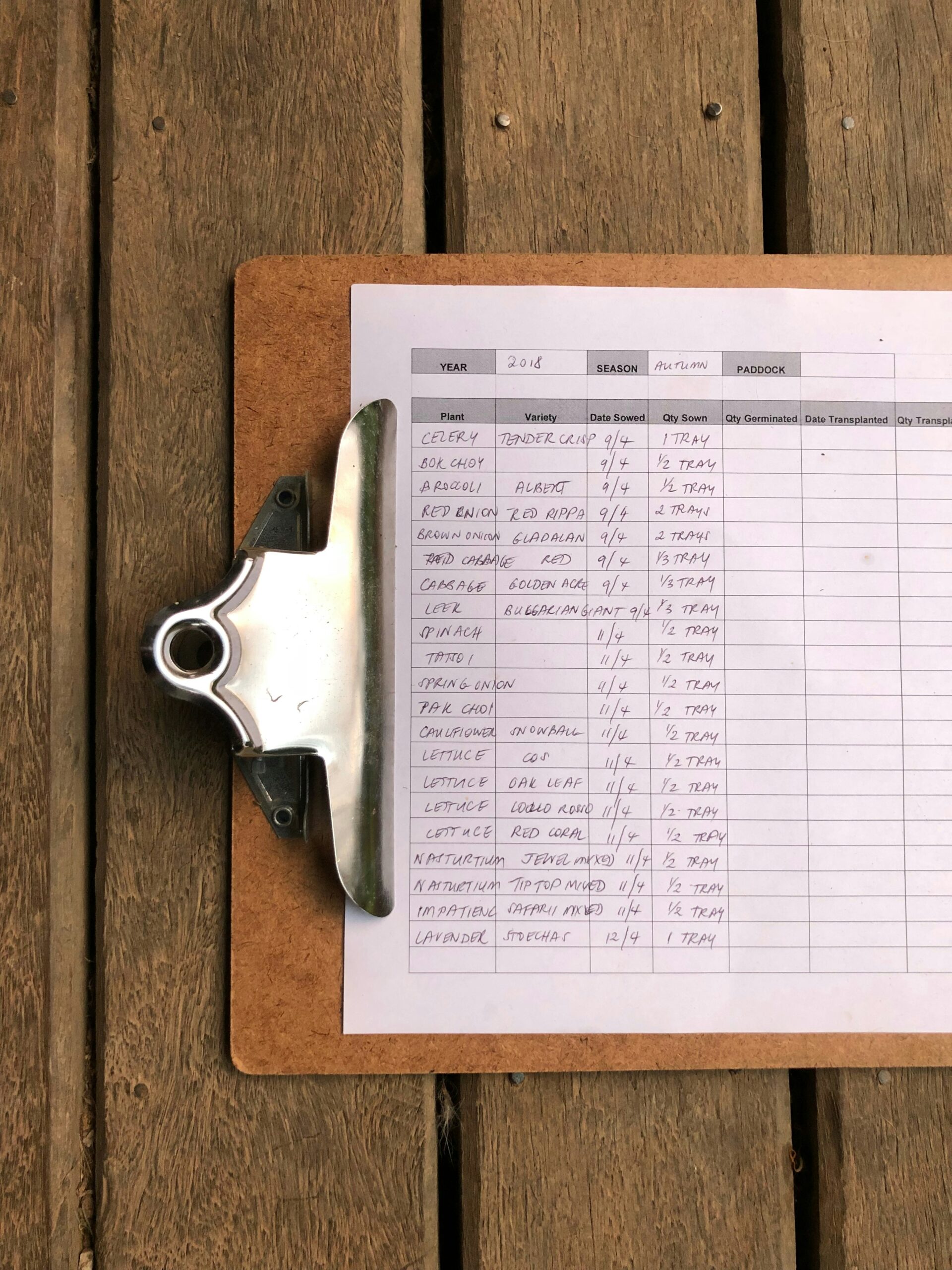 Restaurants are moving away from paper checklists